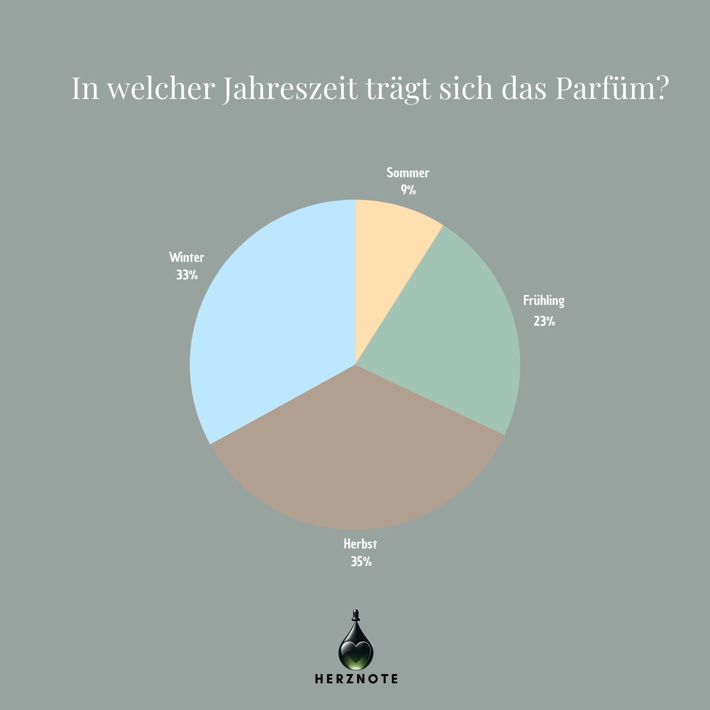 Amouage Jubilation XXV