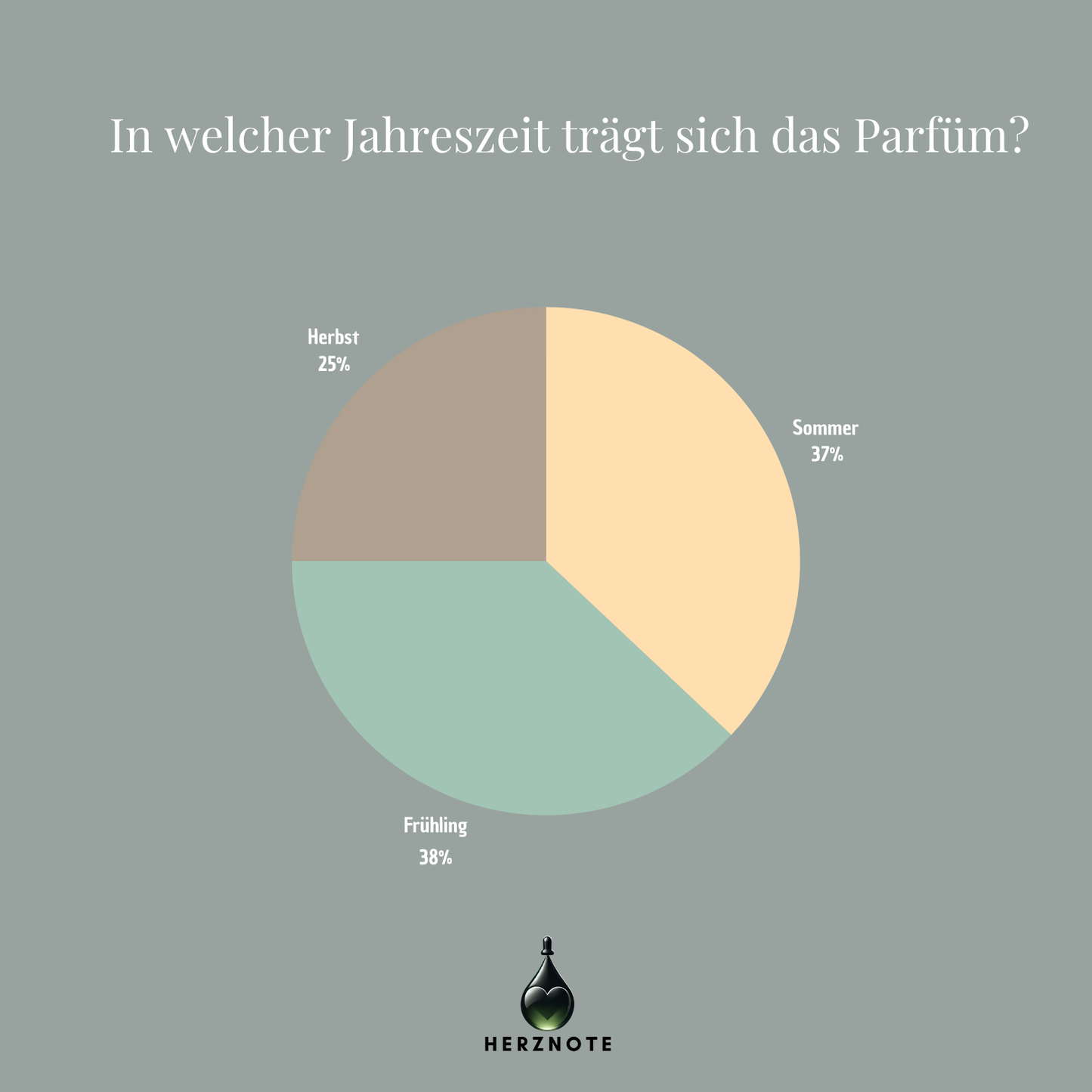 Giardini di Toscana Scintilla