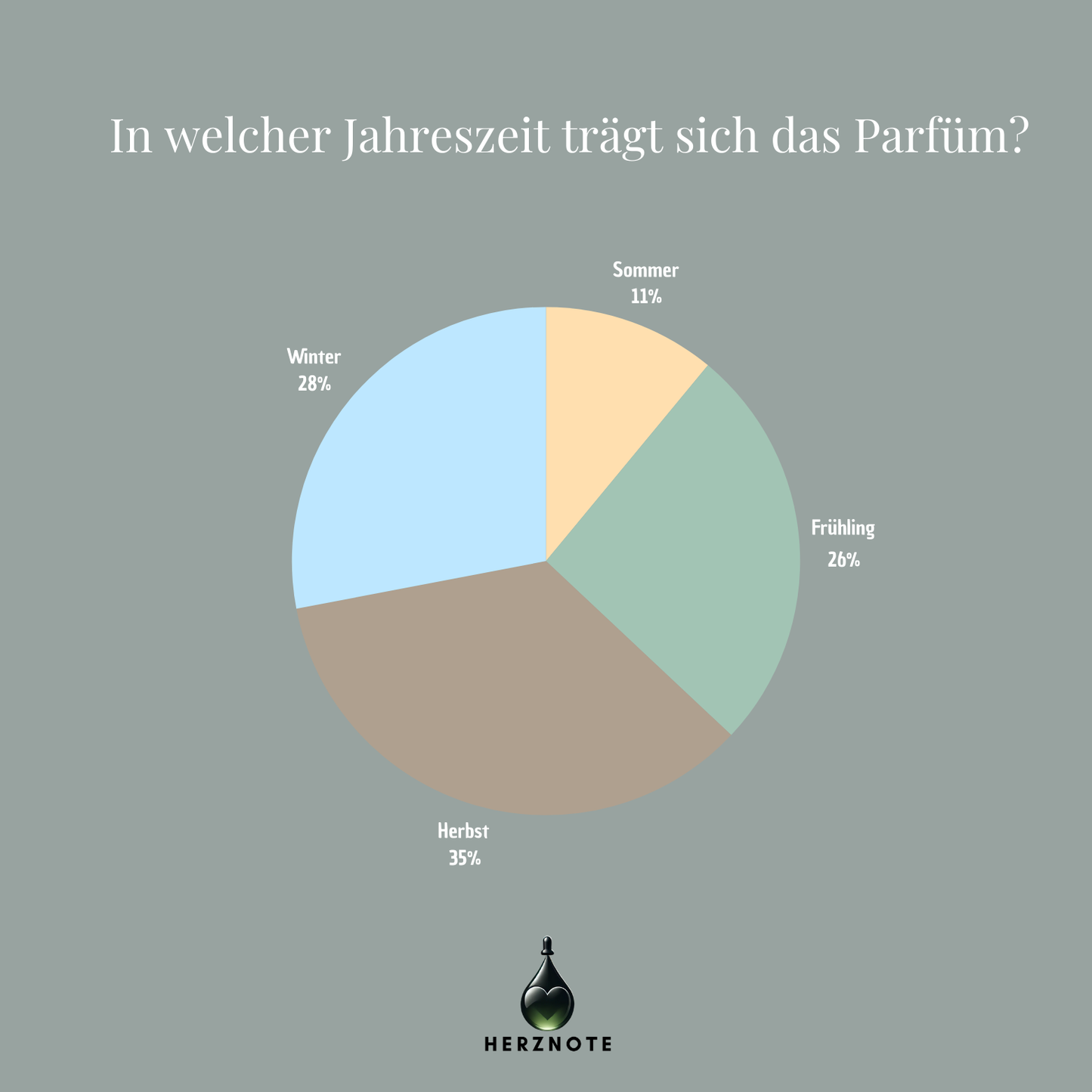 Initio Oud for Happiness