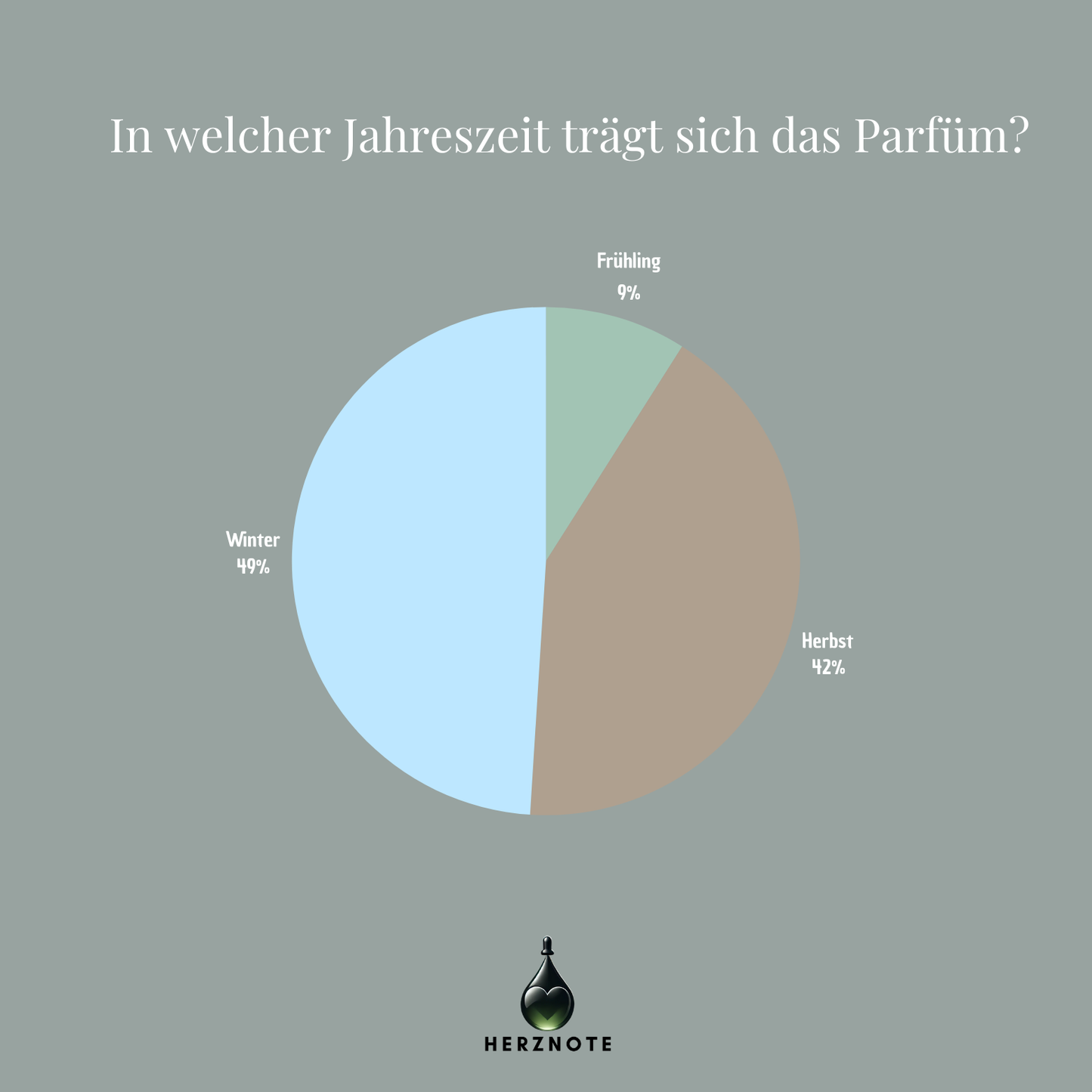 Kilian Angels' Share