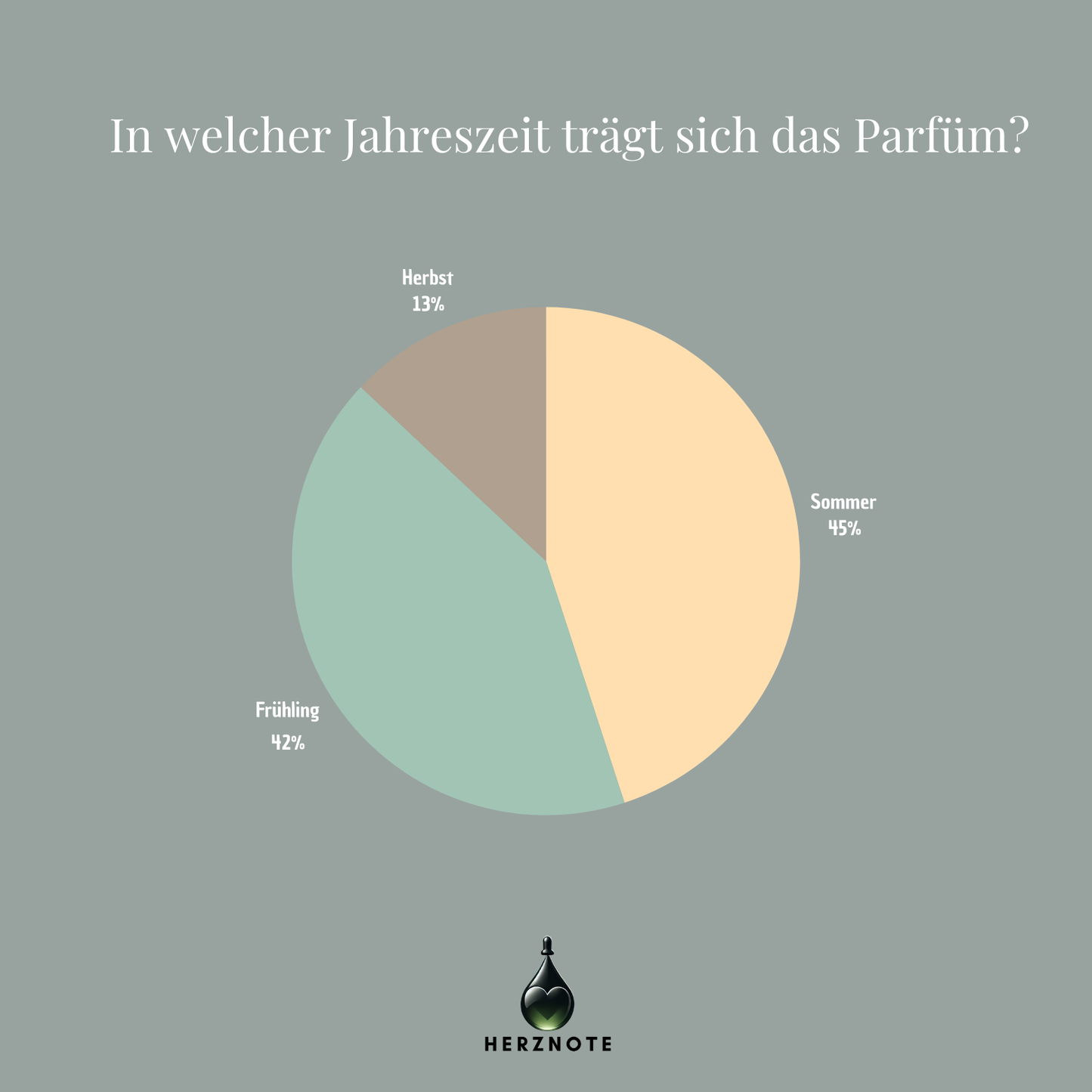 Nishane Wulóng Chá