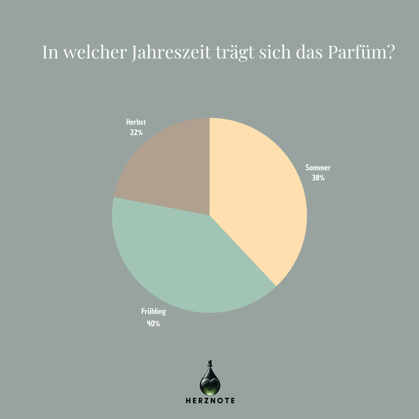 Oman Luxury Wanderlust