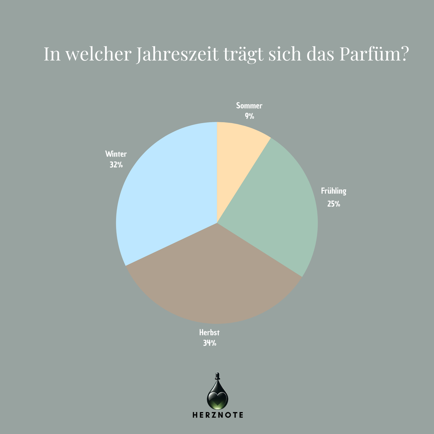 Parfums de Marly Pegasus