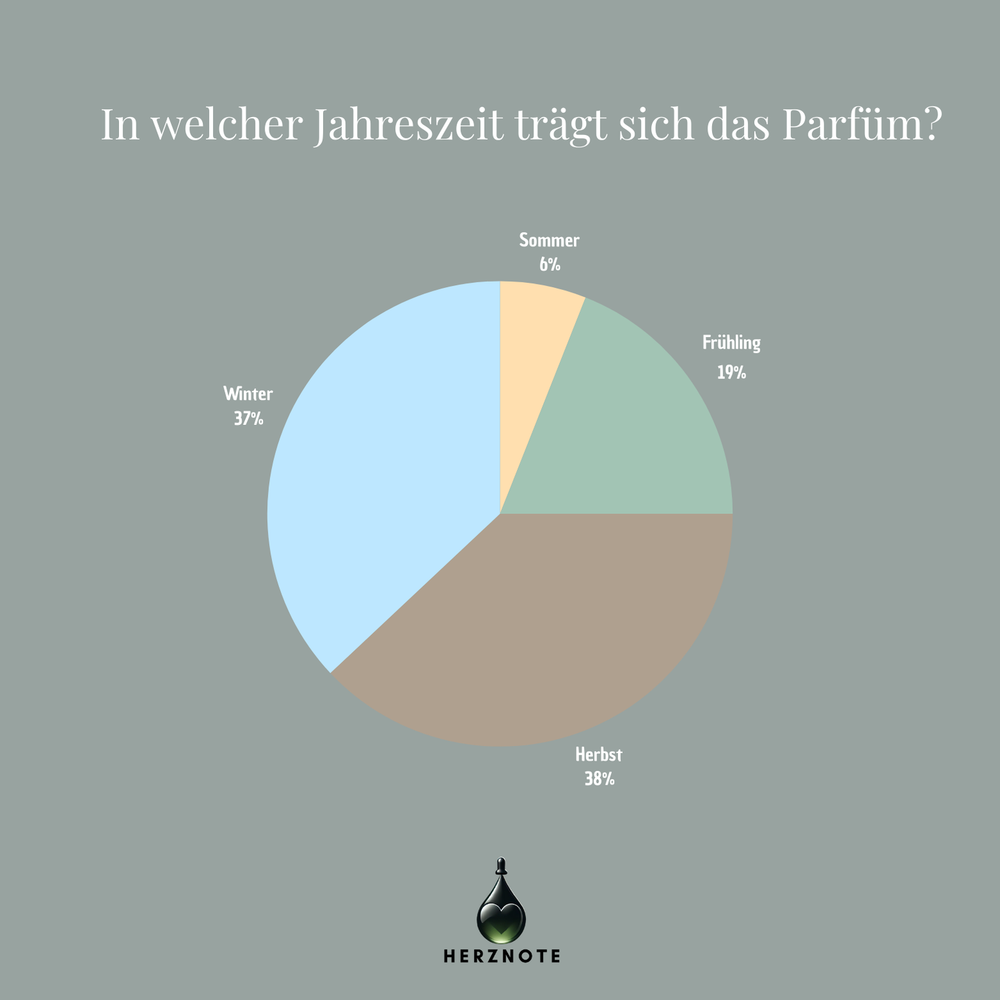 Xerjoff Alexandria II