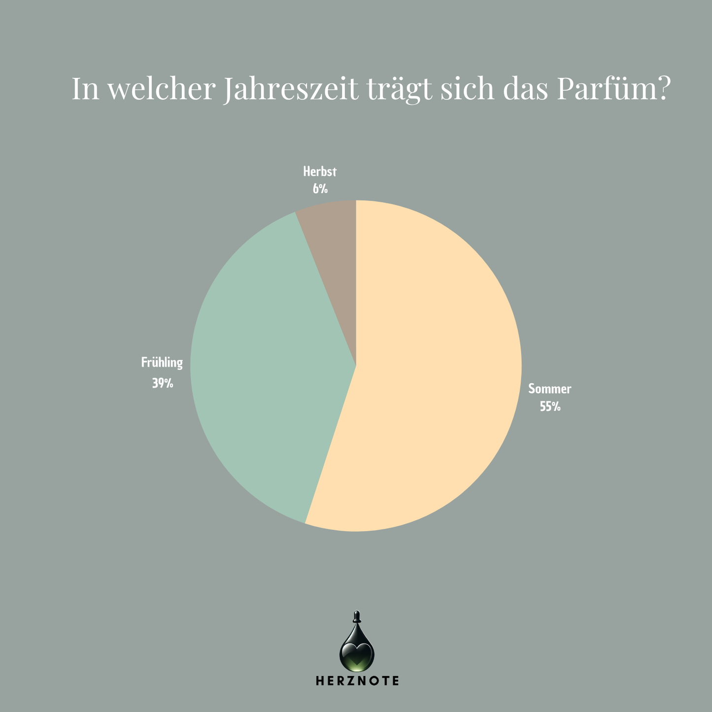 Gritti Pomelo Sorrento