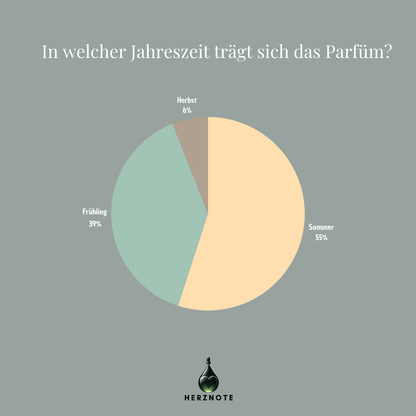 Gritti Pomelo Sorrento